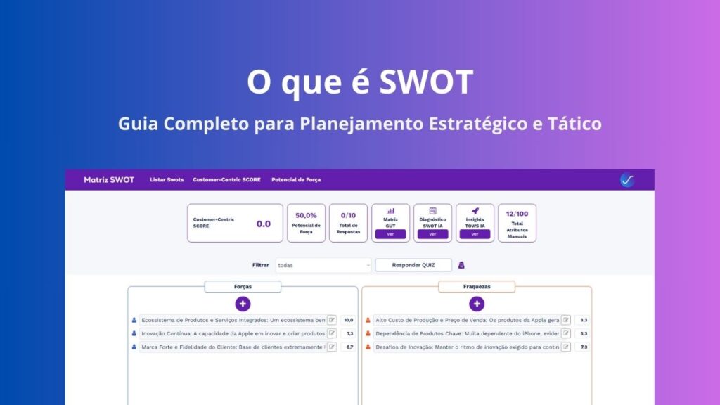 O que é SWOT